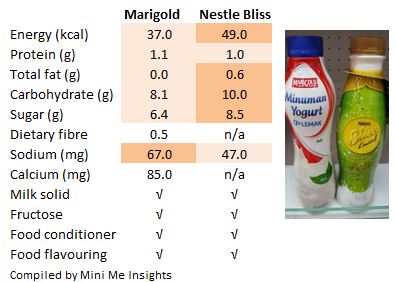 Nestle Bliss yoghurt drink experiments with natural flavour - Mini Me ...