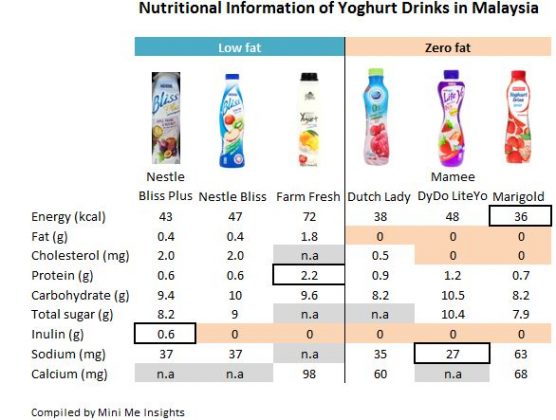 New Nestle Bliss Plus With Inulin - Mini Me Insights