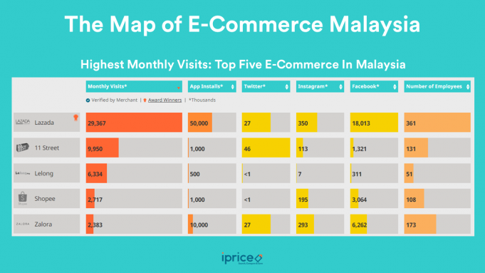 Kings Of Malaysia’s E-Commerce - Mini Me Insights