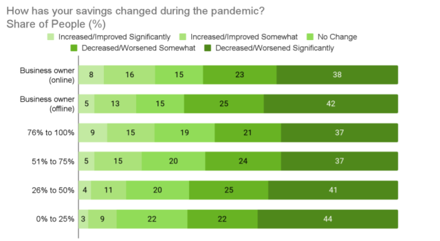 Report: Understanding how digital generations view the post-pandemic ...